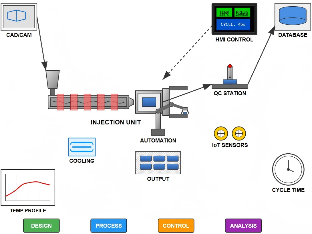 Comprehensive Management Strategies For Injection Molding Prototyping In Modern Manufacturing Comprehensive Management Strategies For Injection Molding Prototyping In Modern Manufacturing