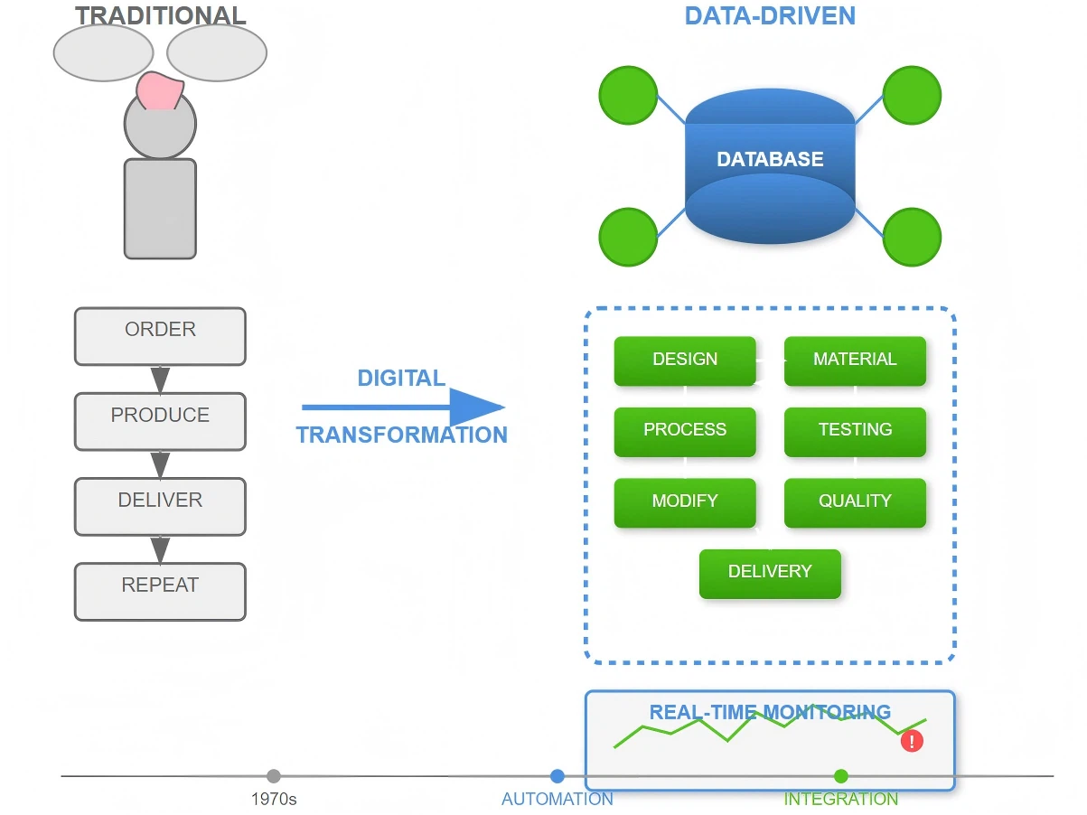 Information Technology Integration In Injection Molding Prototyping Management Information Technology Integration In Injection Molding Prototyping Management