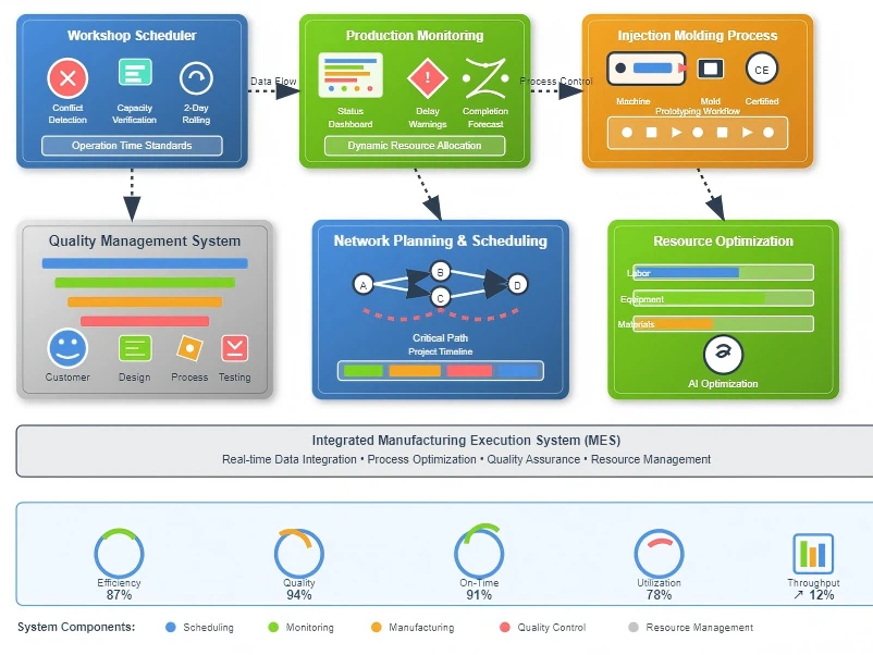 Advanced Information Management Systems For Modern Manufacturing Advanced Information Management Systems For Modern Manufacturing